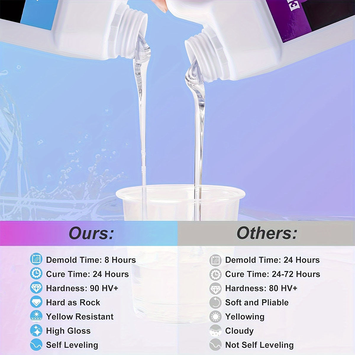 125ml/250ml Crystal Clear Cast - Resin Kit Cast ulasan dan harga