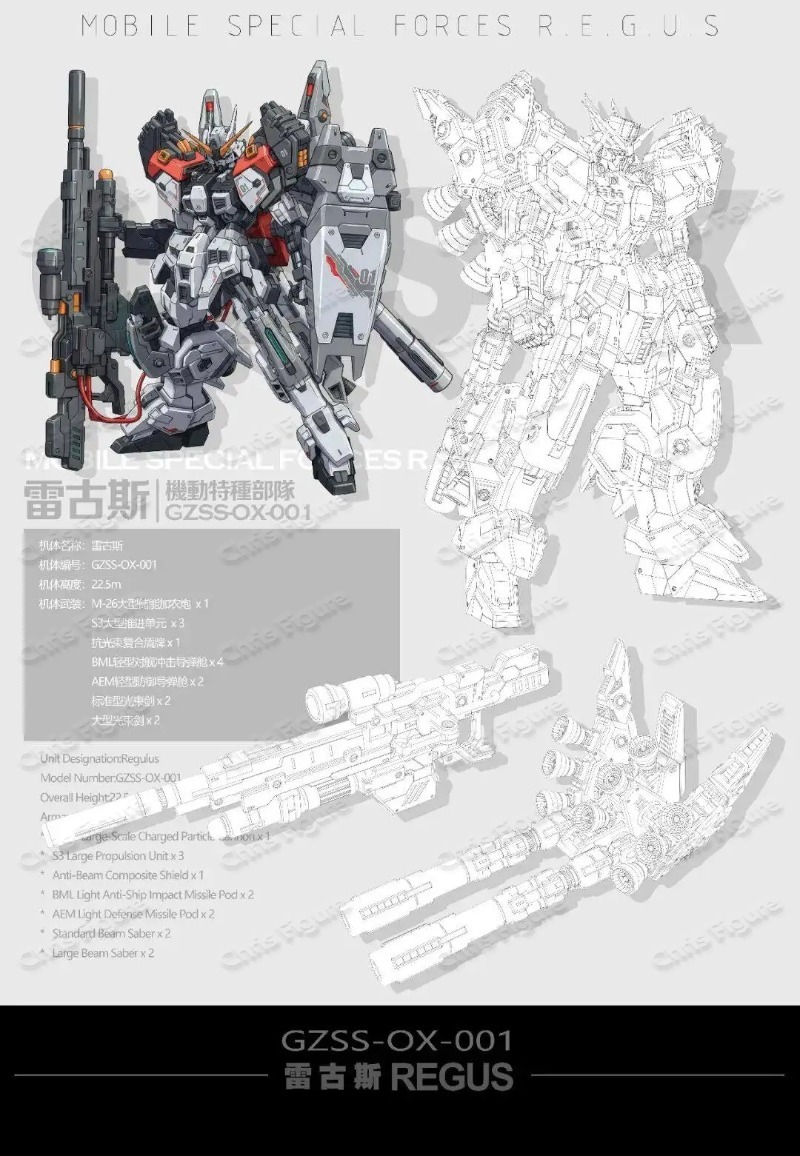 In Stock ZZA REGUS GZSS-OX-001 - Model Kit Zza ulasan dan harga